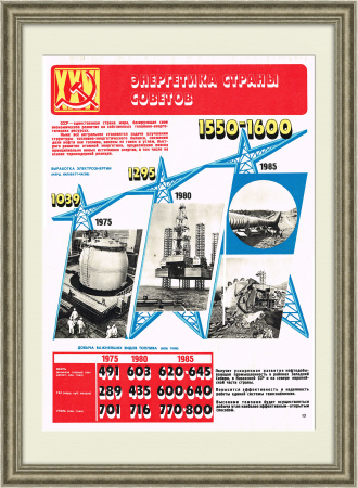 Энергетика страны Советов, плакат