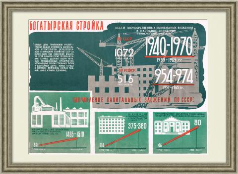 Богатырская стройка: строительство в СССР. Редкий плакат