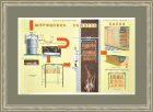 Изготовление колбасы - все этапы от Министерства торговли РСФСР! Большой плакат