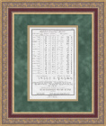 Древнееврейский алфавит, иврит. Антикварная гравюра 1784 г.