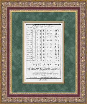 Древнееврейский алфавит, иврит. Антикварная гравюра 1784 г.