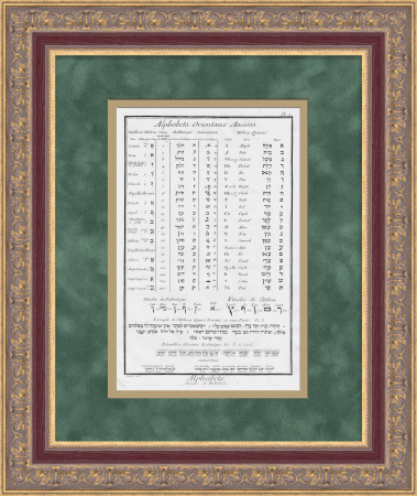 Древнееврейский алфавит, иврит. Антикварная гравюра 1784 г.
