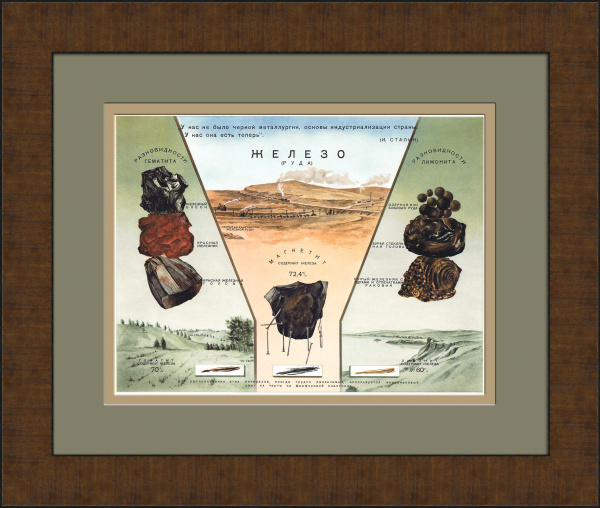 Железная руда: разработка, добыча, разновидности. Плакат СССР
