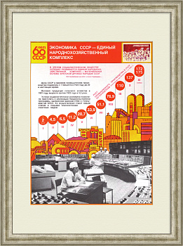 Экономика СССР – единый народнохозяйственный комплекс. Советский плакат