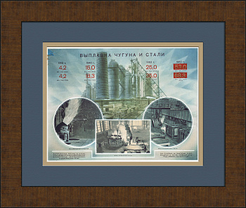 Выплавка чугуна и стали. Советский плакат