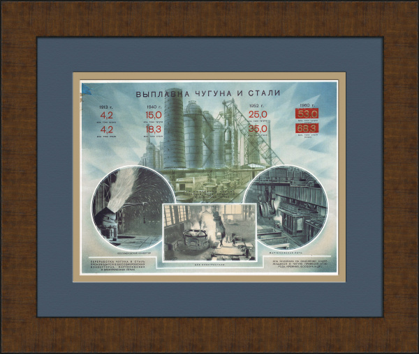 Выплавка чугуна и стали. Советский плакат