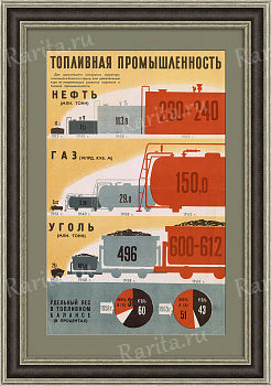 Топливная промышленность 1950х: нефть, газ, уголь