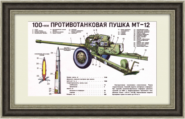 Противотанковая пушка МТ-12. Советский плакат Противотанковая пушка МТ-12. Советский плакат
