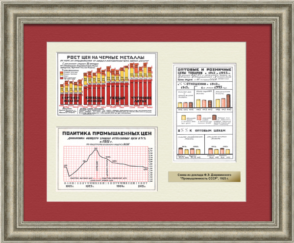НЭП: политика промышленных цен. Уникальное панно с диаграммами 1925 года