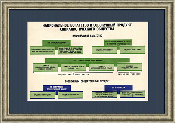 Национальное богатство и совокупный продукт социалистического общества. Советский плакат эпохи «оттепели»