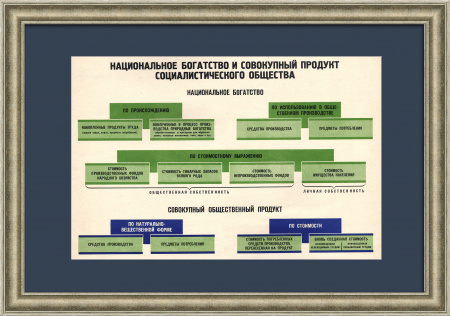 Национальное богатство и совокупный продукт социалистического общества. Советский плакат эпохи «оттепели»