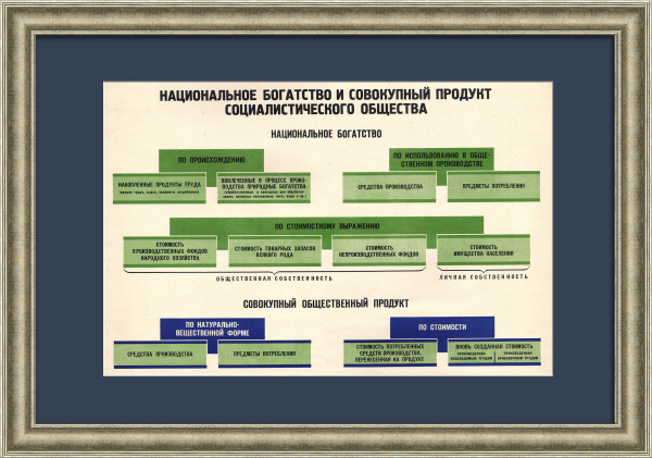 Национальное богатство и совокупный продукт социалистического общества. Советский плакат эпохи «оттепели»