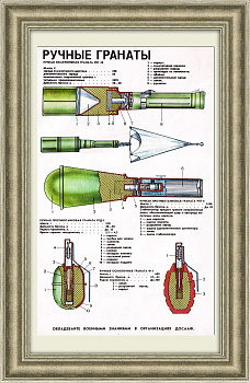 Ручные гранаты. Учебный плакат ДОСААФ