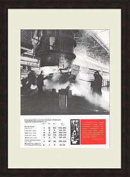 Тяжелая промышленность в восьмую пятилетку. Советский плакат