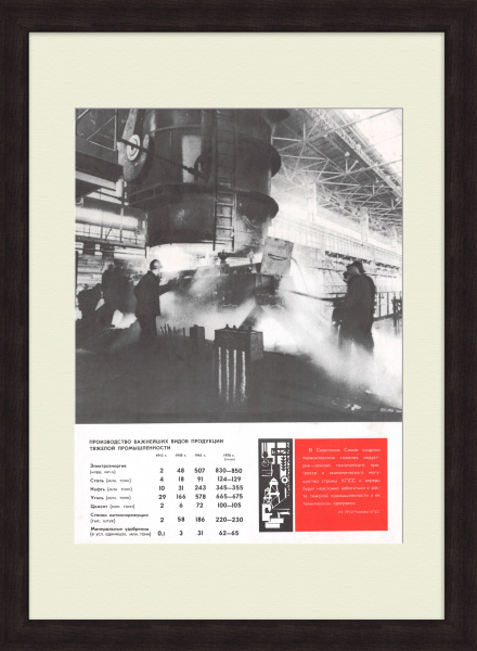 Тяжелая промышленность в восьмую пятилетку. Советский плакат