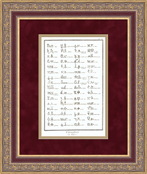 Красное вино, шафран, тальк, земля и другие химические элементы на гравюре 18 века