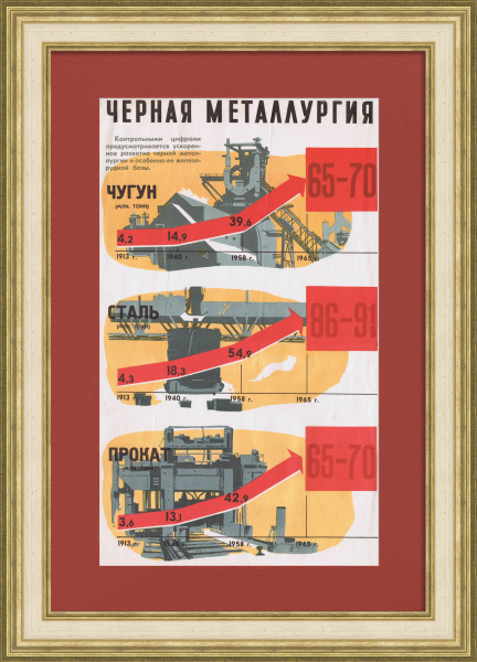 Развитие черной металлургии, плакат
