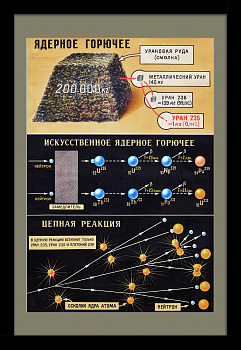 Советская ядерная промышленность: получение урана и выработка энергии. Советский плакат
