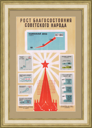 Благосостояние народа: рост зарплат и пенсий, сокращение рабочего дня