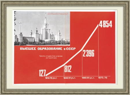 Высшее образование с СССР, главный корпус МГУ на агитационном плакате