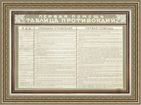 Таблица противоядий 1929 года, под редакцией Н.Н. Бурденко. Раритет!