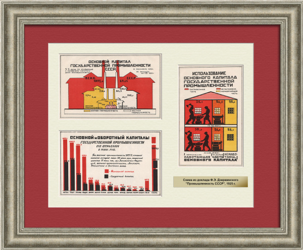 Основной и оборотный капиталы государственной промышленности. Уникальное панно с диаграммами 1925 года 