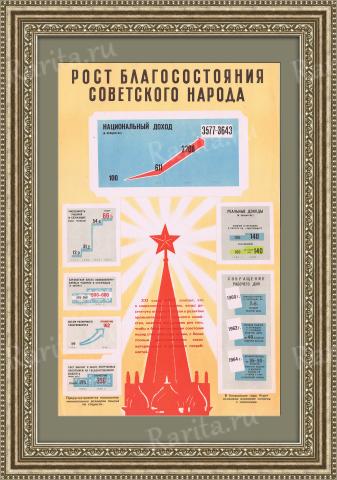 Рост благосостояния советского народа. Плакат СССР в раме