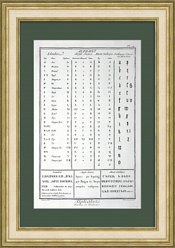 Исландский и англо-саксонский алфавит: руны, готический шрифт. Редкая гравюра 18 века
