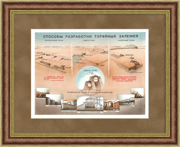 Добыча и применение торфа. Советский плакат