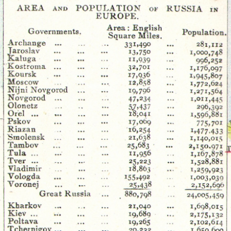 старинная карта кавказа с обозначением железных дорог, 1883 г.