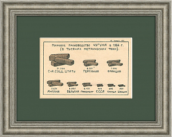 Мировое производство чугуна в 1924 году. Тиражная иллюстрация