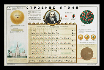 Таблица Д.И. Менделеева: строение ядра атома. Редкий, советский плакат