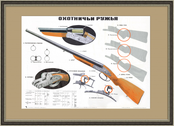 Охотничьи ружья: типы и механизмы. Советский плакат