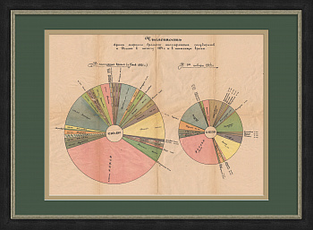 Армия России и иностранных государств в 1914-1921 гг.  Плакат-литография
