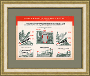 Развитие тяжелой промышленности СССР.  Советский плакат