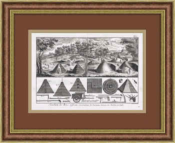 Изготовление угля. Антикварная гравюры на меди 1780-х гг. Изготовление угля. Антикварная гравюры на меди 1780-х гг.