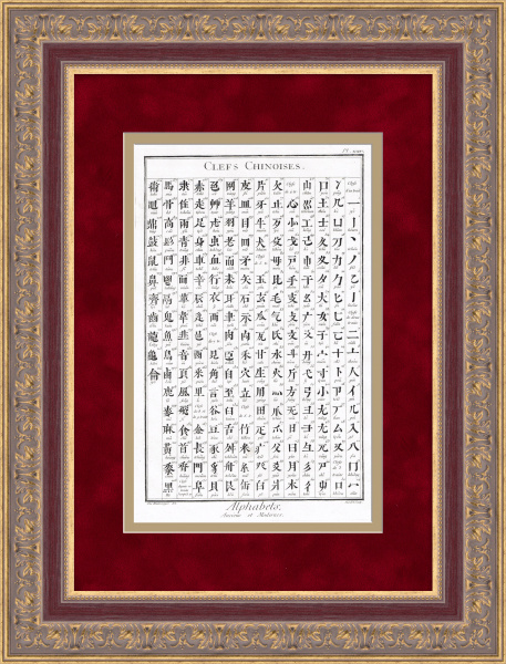 Китайский алфавит. Старинная гравюра на меди 1763 года Китайский алфавит. Старинная гравюра на меди 1763 года