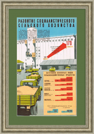 Развитие сельского хозяйства. Советский плакат