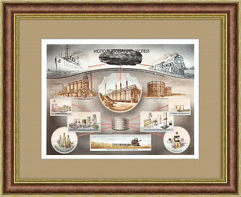 Сферы использования угля. Советский плакат