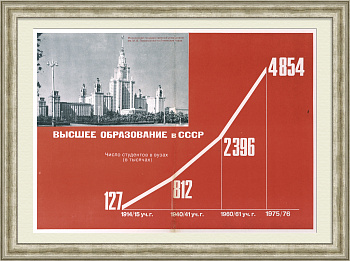 Развитие высшего образования в СССР. МГУ им. М.В. Ломоносова. Редкий, советский плакат Развитие высшего образования в СССР. МГУ им. М.В. Ломоносова. Редкий, советский плакат