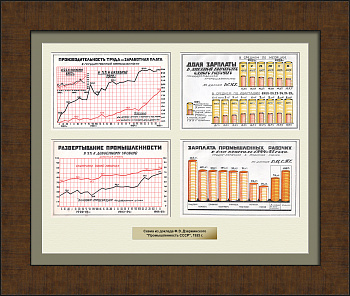 Достижения промышленности СССР: зарплата и производительность труда. Уникальное панно с диаграммами 1925 года Достижения промышленности СССР: зарплата и производительность труда. Уникальное панно с диаграммами 1925 года