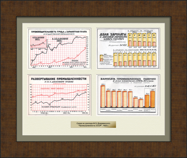 Достижения промышленности СССР: зарплата и производительность труда. Уникальное панно с диаграммами 1925 года Достижения промышленности СССР: зарплата и производительность труда. Уникальное панно с диаграммами 1925 года