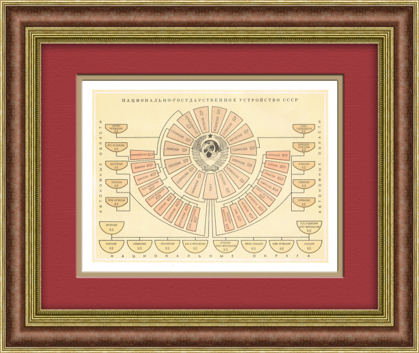 Национально-государственное устройство СССР. Тиражная иллюстрация