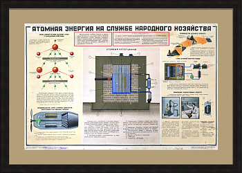 Атомная энергия на службе народного хозяйства. Редкий, советский плакат
