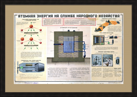 Атомная энергия на службе народного хозяйства. Редкий, советский плакат