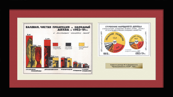 НЭП: валовая, чистая продукция и народный доход. Уникальное панно с диаграммами 1925 года НЭП: валовая, чистая продукция и народный доход. Уникальное панно с диаграммами 1925 года